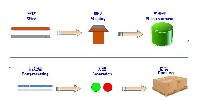 Gümüş qalay oksidi Elektrikli əlaqə process