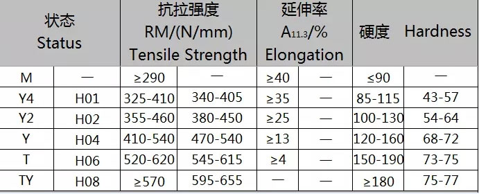 H62 Pirinç Zolaqlı Roll details